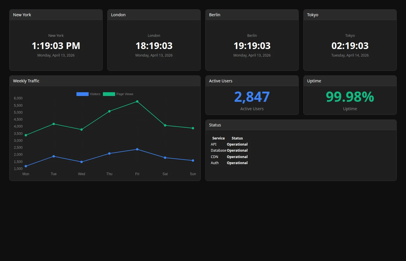 dotBlast dashboard showing live widgets arranged for a wall display